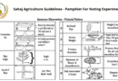 Sahaj Agriculture Guidelines – Pamphlet For Noting Experiments