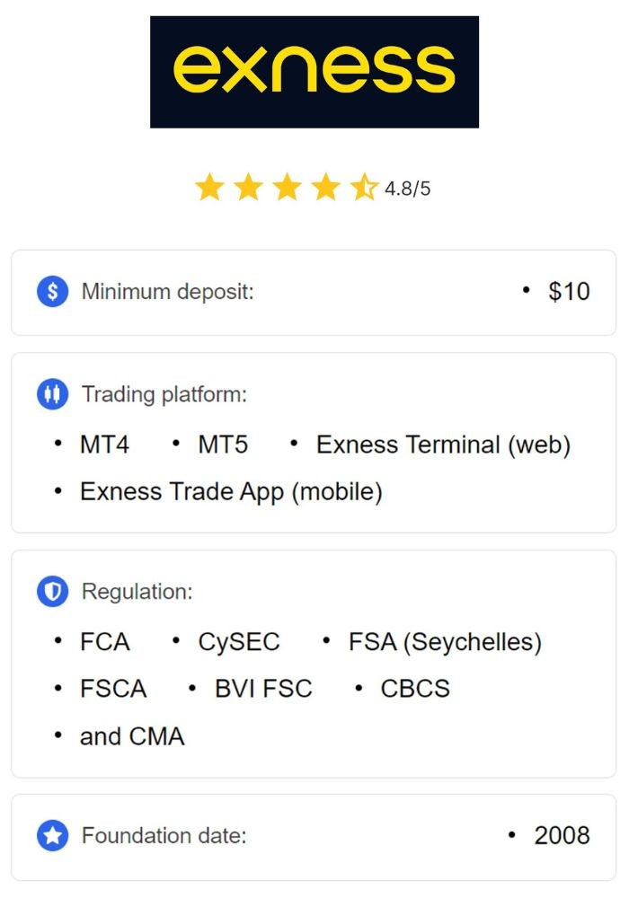 Comprehensive Guide to Exness Trading Strategies and Insights Comprehensive Guide to Exness Trading Strategies and Insights